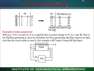 STATEASSIGNMENT
Example of state assignment
With y1y2 =0 (i.e. in state 1), if x1 is applied then y1y2must change to 01 (i.e. state 2). That is,
the flip/flop generating y1 must not disturbed, but the y2generating flip-flop requires an input
such that the circuit settles in state 2, (for example a SET input if using SR flip-flops).
215
 