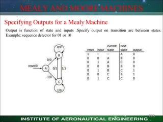 MEALY AND MOORE MACHINES
Specifying Outputs for a Mealy Machine
Output is function of state and inputs .Specify output on transition arc between states.
Example: sequence detector for 01 or 10
223
 