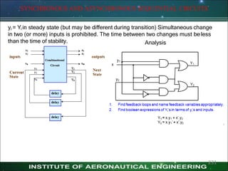 SYNCHRONOUS AND ASYNCHRONOUS SEQUENTIAL CIRCUITS
yi = Yi in steady state (but may be different during transition) Simultaneous change
in two (or more) inputs is prohibited. The time between two changes must beless
than the time of stability. Analysis
231
 