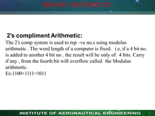 BINARYARITHMETIC
2
2’s compliment Arithmetic:
The 2’s comp system is used to rep –ve no.s using modulus
arithmetic . The word length of a computer is fixed. i.e, if a 4 bit no.
is added to another 4 bit no . the result will be only of 4 bits. Carry
if any , from the fourth bit will overflow called the Modulus
arithmetic.
Ex:1100+1111=1011
 