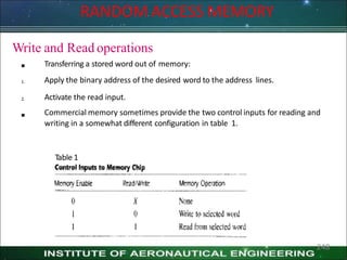 Write and Read operations

1.
Transferring a stored word out of memory:
Apply the binary address of the desired word to the address lines.
2.

Activate the read input.
Commercial memory sometimes provide the two control inputs for reading and
writing in a somewhat different configuration in table 1.
Table 1
RANDOM ACCESS MEMORY
248
 