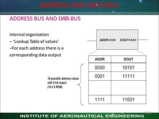 ADDRESS BUS AND DATABUS
Internal organization
– ‘Lookup Table of values’
–For each address there is a
corresponding data output
ADDRESS AND DATA BUS
263
 