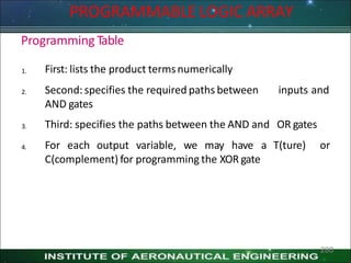 Programming Table
280
1.
2. inputs and
First: lists the product termsnumerically
Second: specifies the required paths between
AND gates
3. Third: specifies the paths between the AND and OR gates
4. For each output variable, we may have a T(ture) or
C(complement) for programming the XOR gate
PROGRAMMABLE LOGIC ARRAY
 