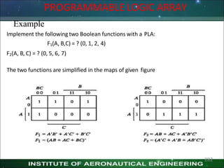 PROGRAMMABLE LOGIC ARRAY
Example
Implement the following two Boolean functions with a PLA:
F1(A, B,C) = ? (0, 1, 2, 4)
F2(A, B, C) = ? (0, 5, 6, 7)
The two functions are simplified in the maps of given figure
282
 