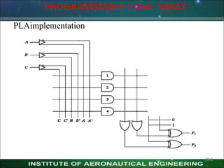 PLAimplementation
PROGRAMMABLE LOGIC ARRAY
284
 