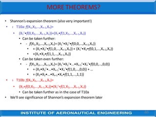 MORE THEOREMS?
60
• Shannon’s expansion theorem (also very important!)
• › T10a: f(X1,X2,…,Xn-1,Xn)=
• (X1’•f(0,X2,…,Xn-1,Xn))+(X1•f(1,X2,…,Xn-1,Xn))
• Can be taken further:
• - f(X1,X2,…,Xn-1,Xn)= (X1’•X2’•f(0,0,…,Xn-1,Xn))
• + (X1•X2’•f(1,0,…,Xn-1,Xn)) + (X1’•X2•f(0,1,…,Xn-1,Xn))
• +(X1•X2•f(1,1,…,Xn-1,Xn))
• Can be taken even further:
• - f(X1,X2,…,Xn-1,Xn)= (X1’•X2’•…•Xn-1’•Xn’•f(0,0,…,0,0))
• + (X1•X2’•…•Xn-1’•Xn’•f(1,0,…,0,0)) + …
• + (X1•X2•…•Xn-1•Xn•f(1,1,…,1,1))
• › T10b: f(X1,X2,…,Xn-1,Xn)=
• (X1+f(0,X2,…,Xn-1,Xn))•(X1’+f(1,X2,…,Xn-1,Xn))
• Can be taken further as in the case of T10a
• We’ll see significance of Shannon’s expansion theorem later
 