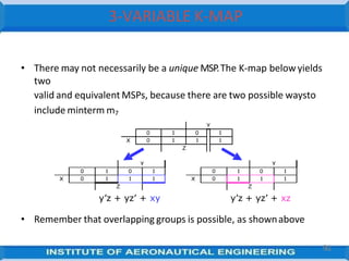 • There may not necessarily be a unique MSP.The K-map belowyields
two
valid and equivalent MSPs, because there are two possible waysto
include minterm m7
Y
0 1 0 1
X 0 1 1 1
Z
y’z + yz’ + xy y’z + yz’ + xz
• Remember that overlapping groups is possible, as shownabove
Y
0 1 0 1
X 0 1 1 1
Z
9
61
Y
0 1 0 1
X 0 1 1 1
Z
3-VARIABLE K-MAP
 