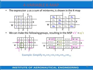 • The expression y as a sum of minterms,is shown in the K-map
• We can make the following groups, resulting in the MSP x’z’ +xy’z
Y
1 0 0 1
0 1 0 0
X
W
0 1 0 0
1 0 0 1
Z
y’
m0 m1 m3 m2
m4 m5 m7 m6
X
W
m12 m13 m15 m14
m8 m9 m11 m10
Z
Y
1 0 0 1
X
W
0 1 0 0
0 1 0 0
1 0 0 1
Z
Example: Simplify m0+m2+m5+m8+m10+m13
Y
w’x’y’z’ w’x’y’z w’x’yz w’x’yz’
w’xy’z’ w’xy’z w’xyz w’xyz’
X
W
wxy’z’ wxy’z wxyz wxyz’
wx’y’z’ wx’y’z wx’yz wx’yz’
Z
9
55
4-VARIABLE K-MAP
 
