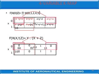• F(W
,X,Y
,Z)= ∏ M(0,1,2,4,5)
x +y+z x+y+z’ x+y’+z’ x+y’+z
x’ 0+0y+z x’+y+0z1’ 1 x’+y’+z
10
0
1
x zx’+y’+z’1
y
0 0
00 01y z 1
1
0
1
100 0 1 1
F(W,X,Y,Z)= Y . (X + Z)
9
66
0
x
1
4-VARIABLE K-MAP
 