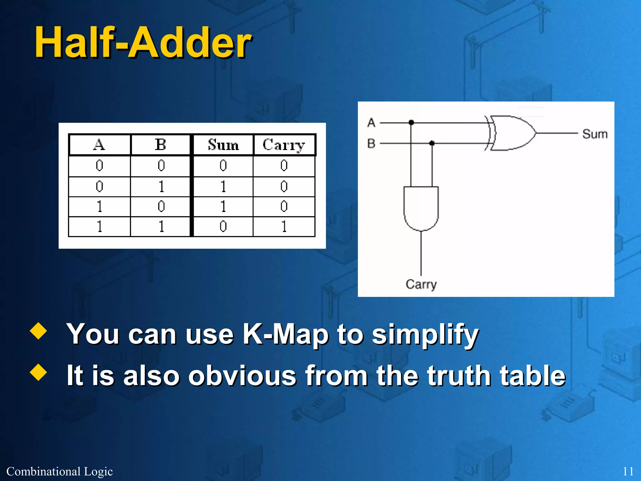 Combinational Logic 11
Half-AdderHalf-Adder
 You can use K-Map to simplifyYou can use K-Map to simplify
 It is also obvious from the truth tableIt is also obvious from the truth table
 