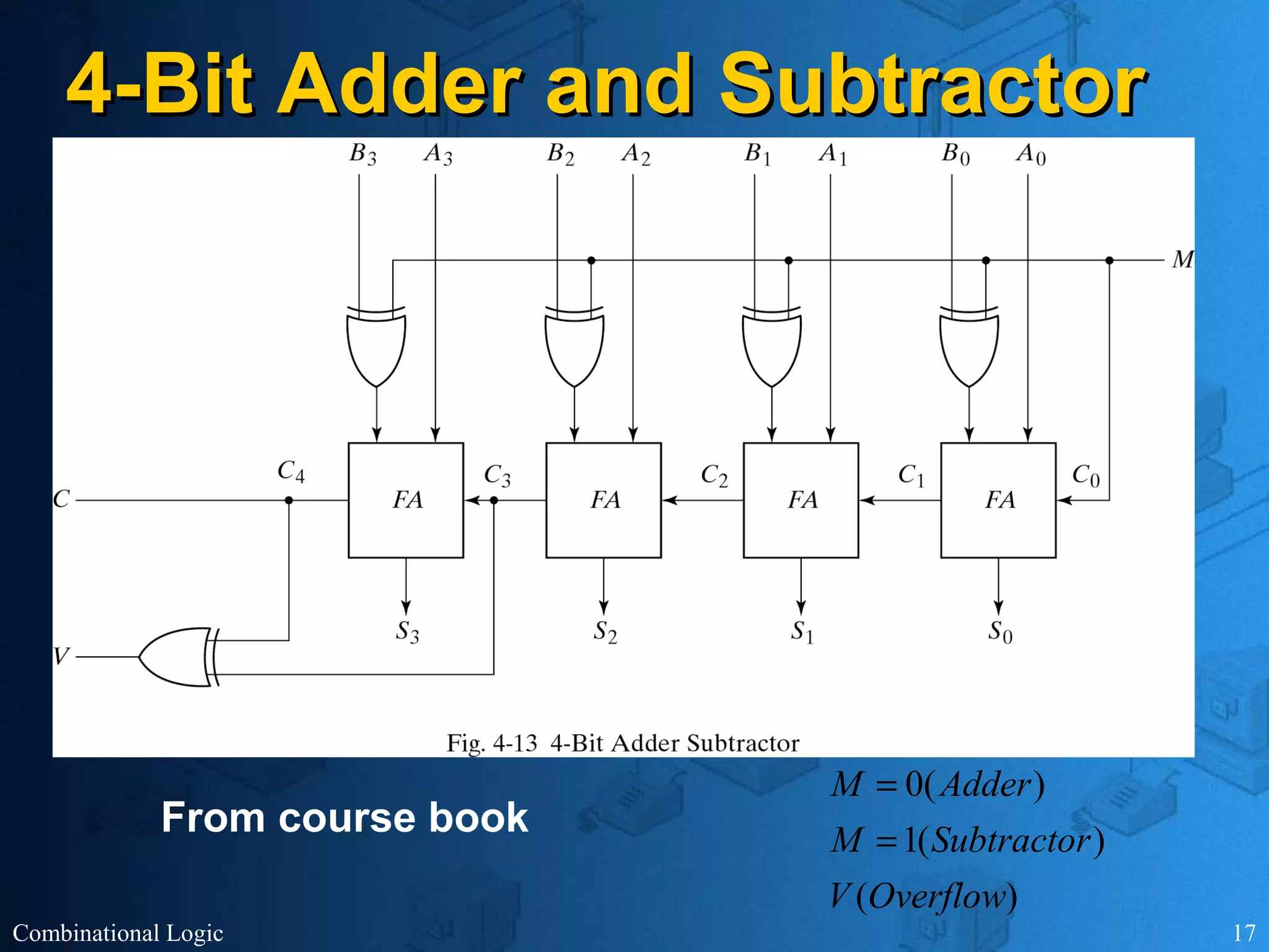 Combinational Logic 17
4-Bit Adder and Subtractor4-Bit Adder and Subtractor
)(
)(1
)(0
OverflowV
SubtractorM
AdderM
=
=
From course book
 