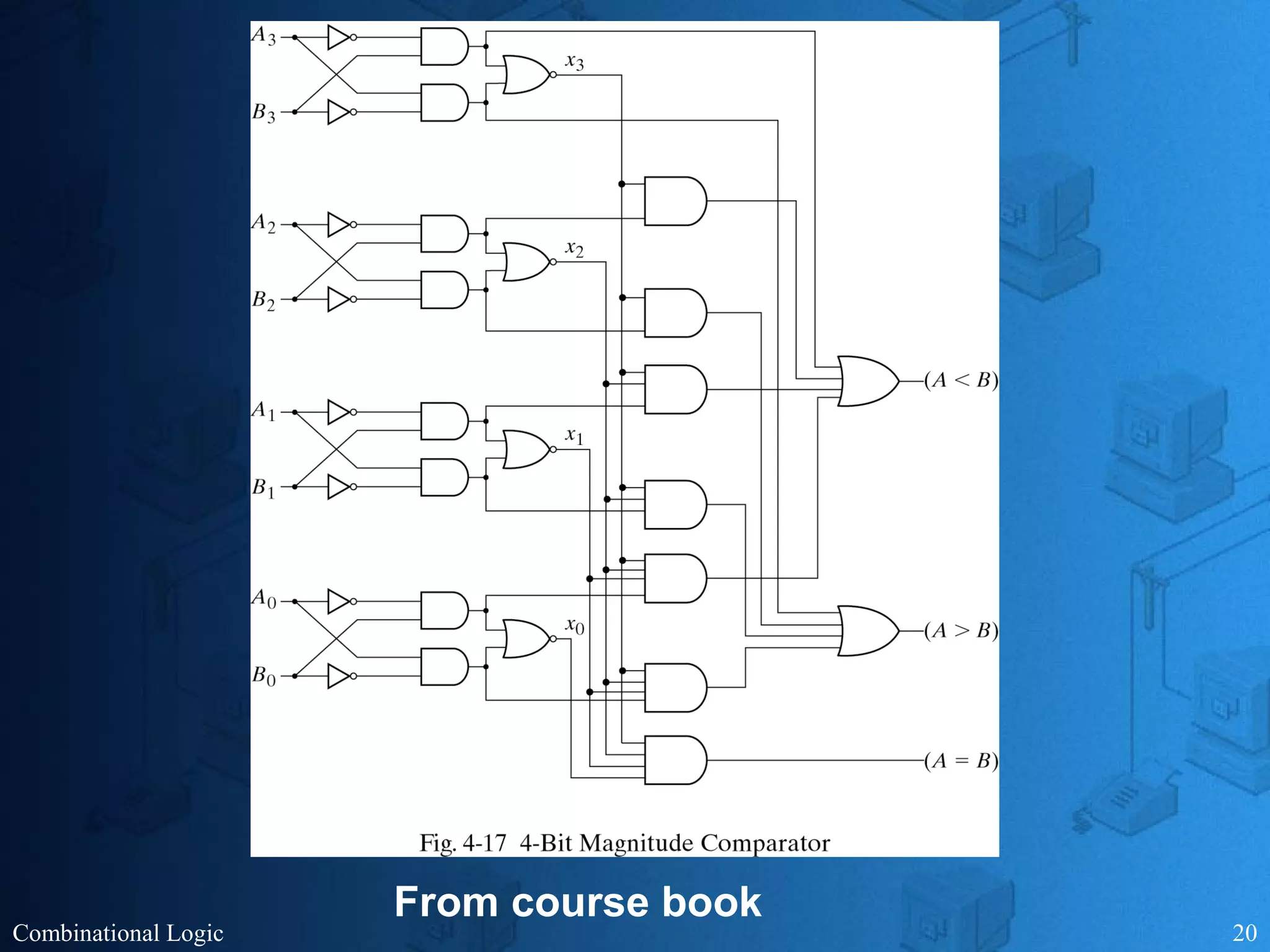 Combinational Logic 20
From course book
 