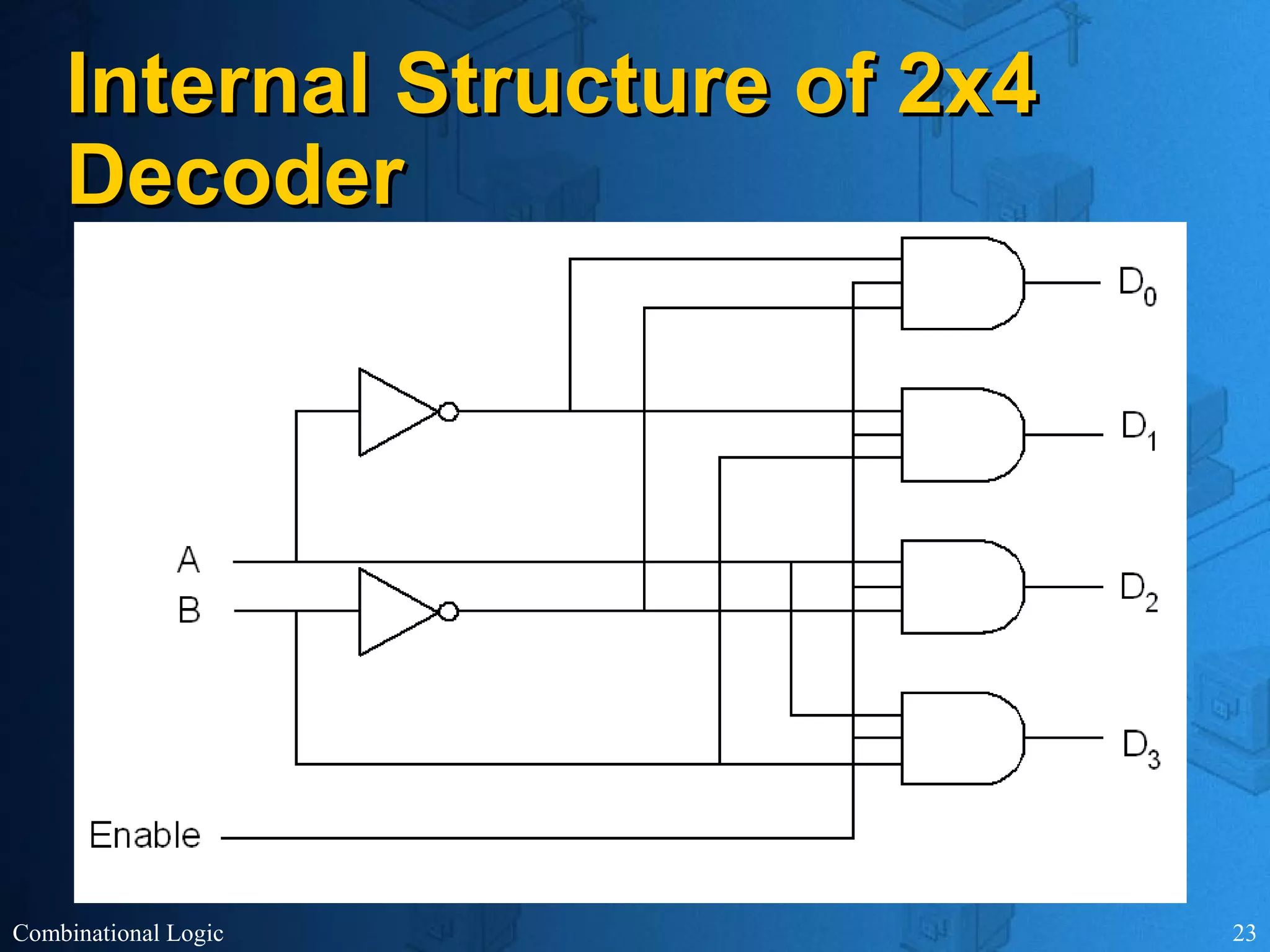 Combinational Logic 23
Internal Structure of 2x4Internal Structure of 2x4
DecoderDecoder
 