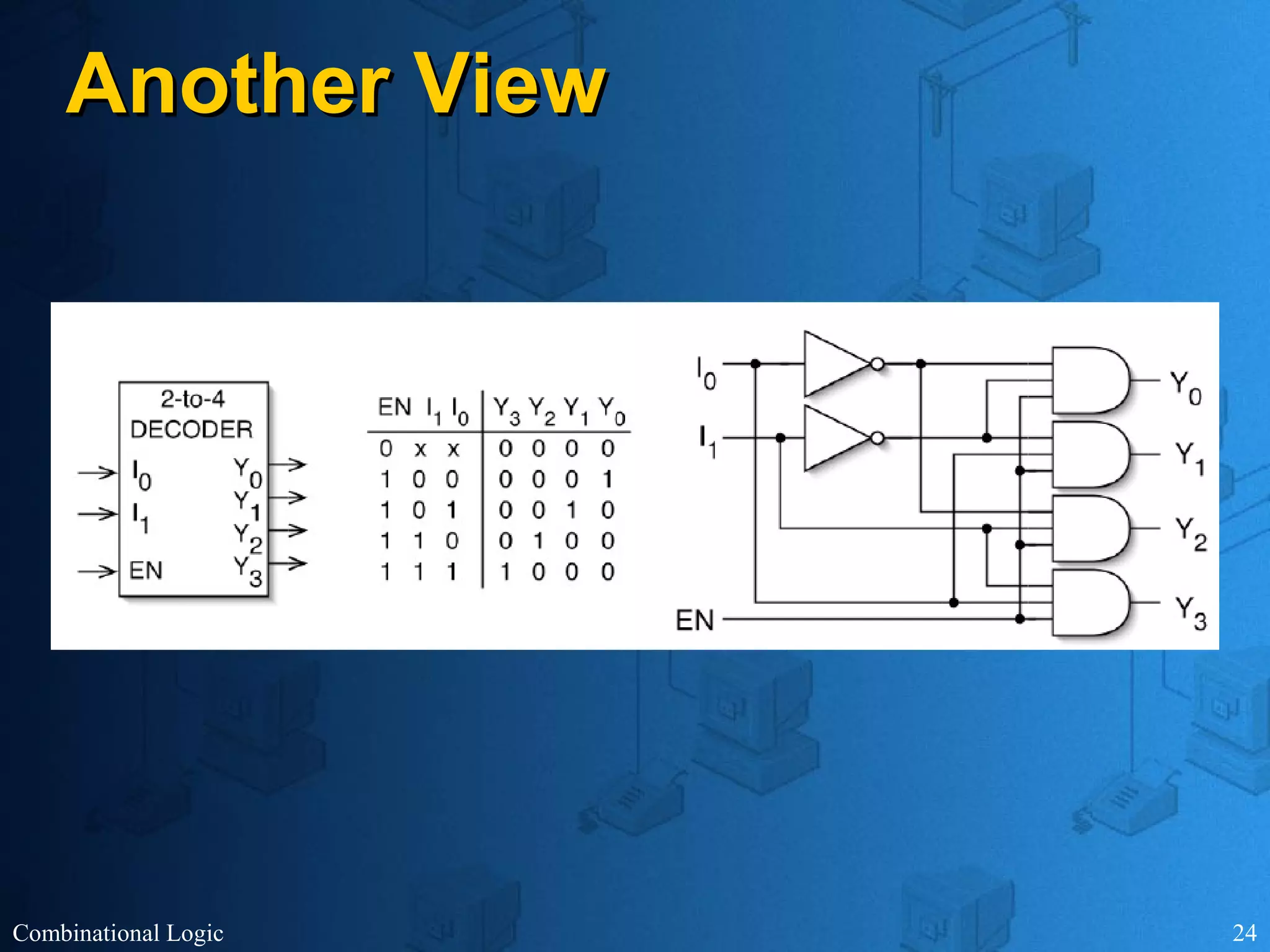 Combinational Logic 24
Another ViewAnother View
 