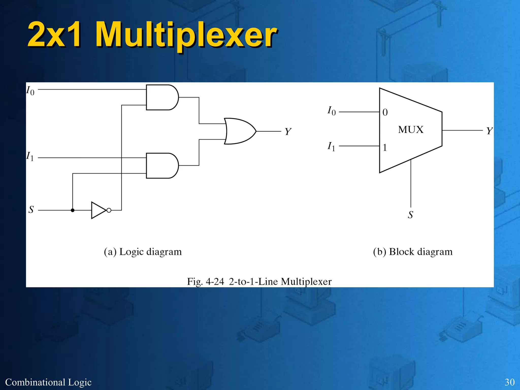Combinational Logic 30
2x1 Multiplexer2x1 Multiplexer
 
