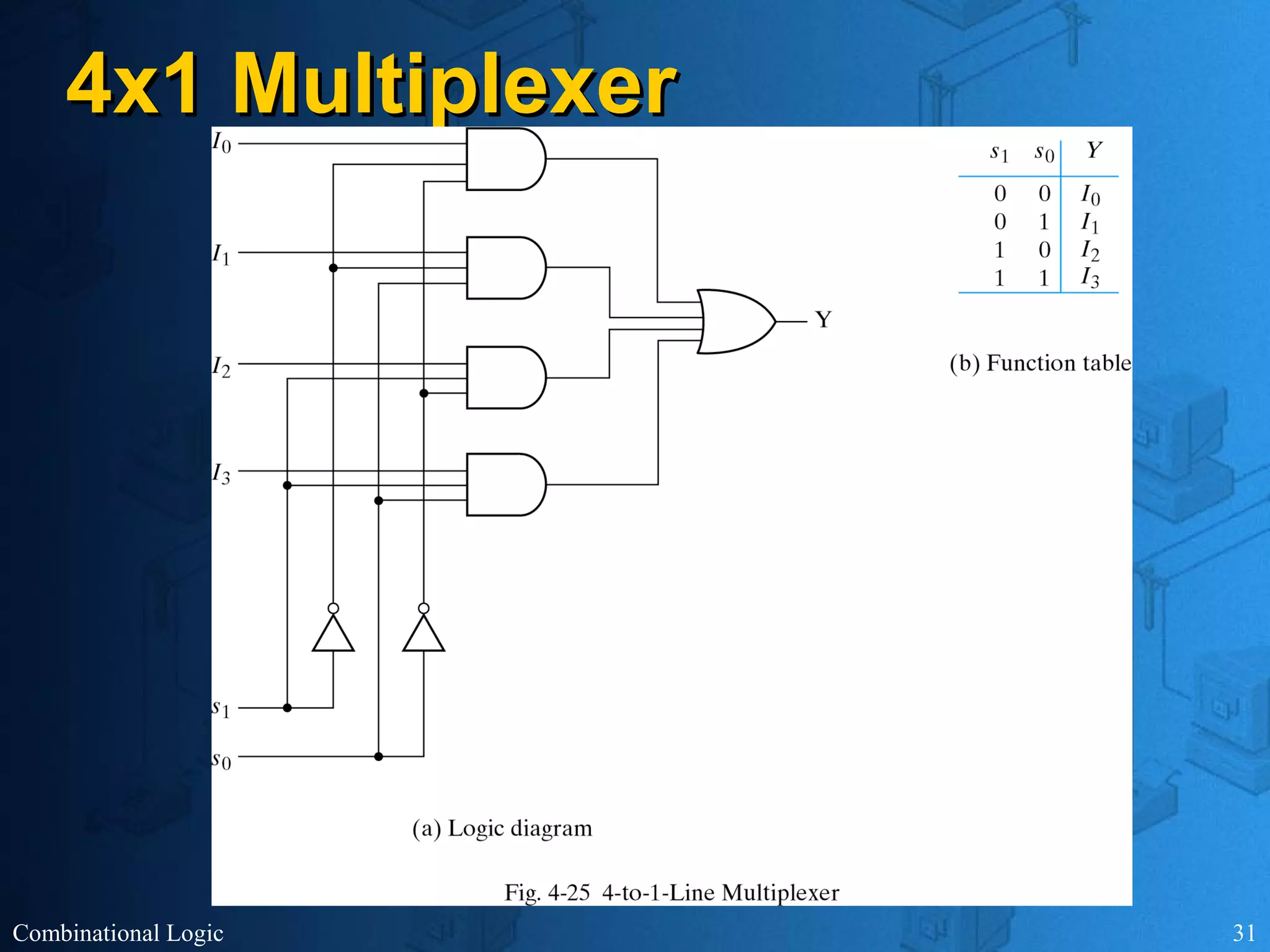 Combinational Logic 31
4x1 Multiplexer4x1 Multiplexer
 