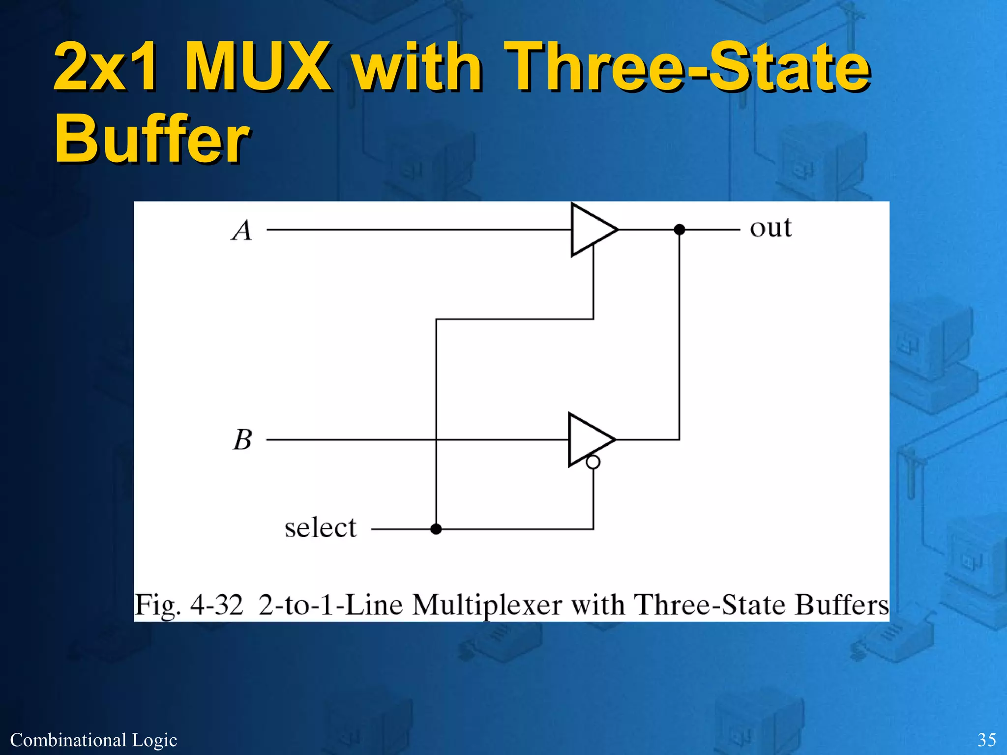Combinational Logic 35
2x1 MUX with Three-State2x1 MUX with Three-State
BufferBuffer
 