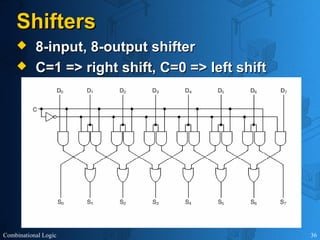 Digital Logic & Design (DLD) presentation | PPT