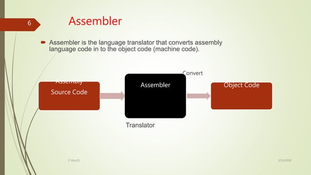 Computer Language Translator | PPTX