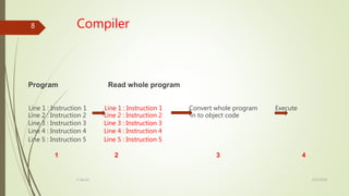 Computer Language Translator | PPTX