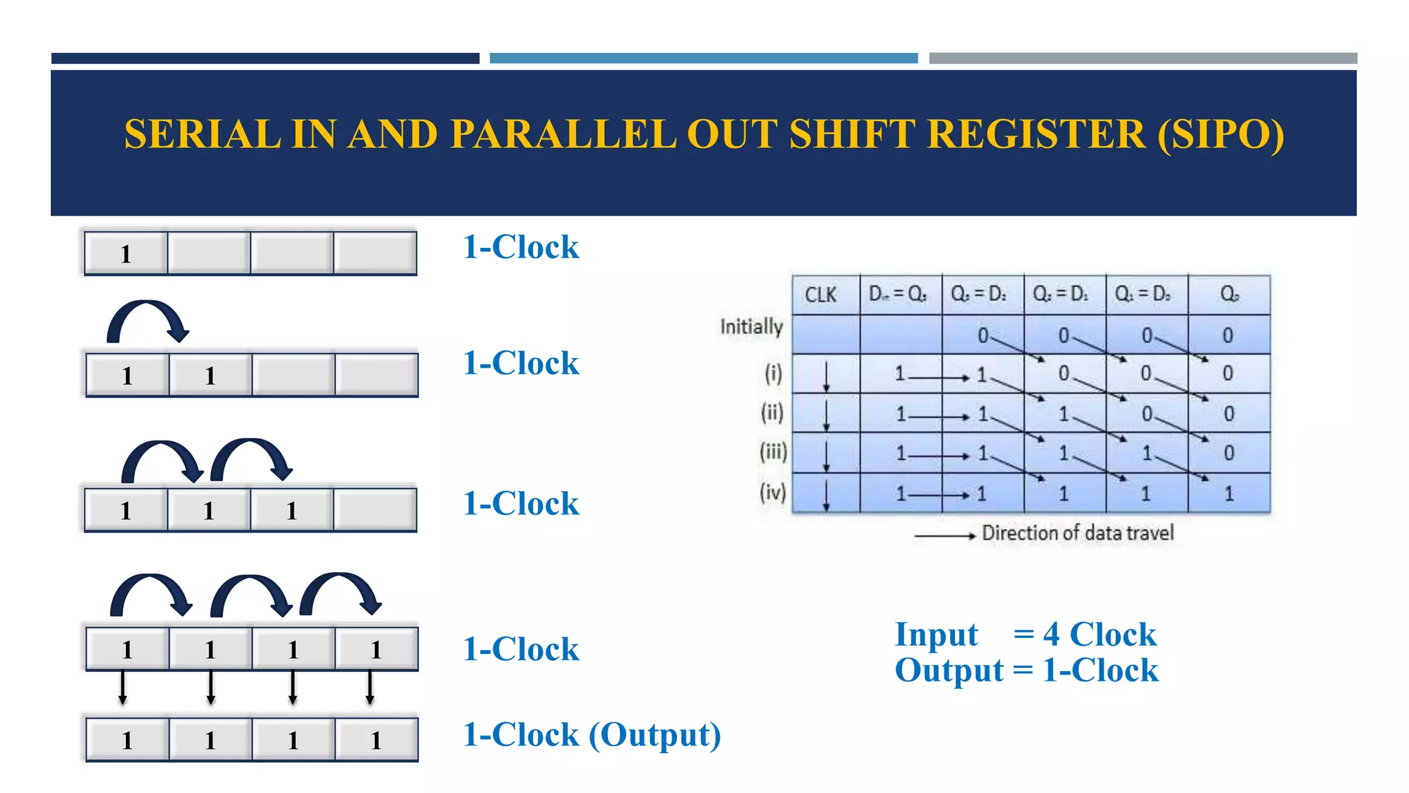 Registers and its type DLD | PPTX
