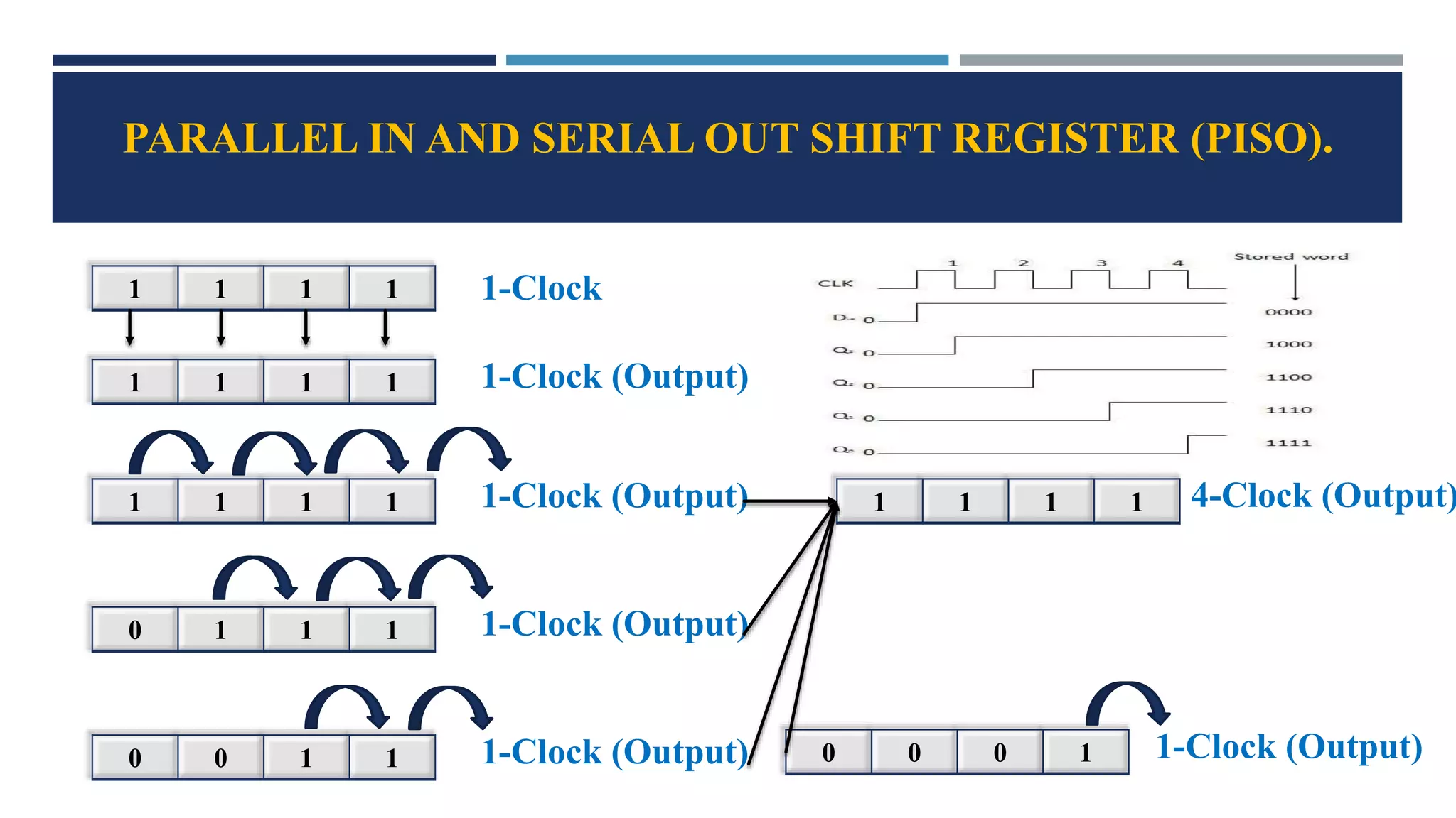Registers and its type DLD | PPTX