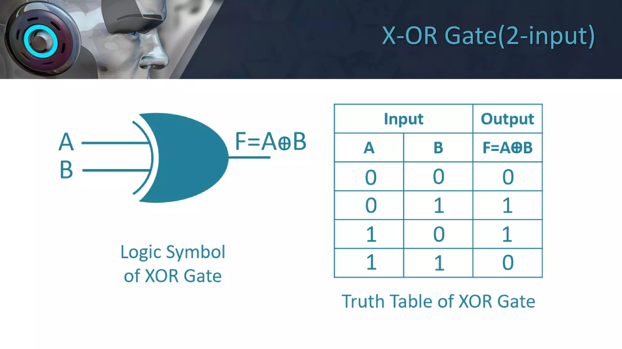 Number System & Logic Gate | PDF