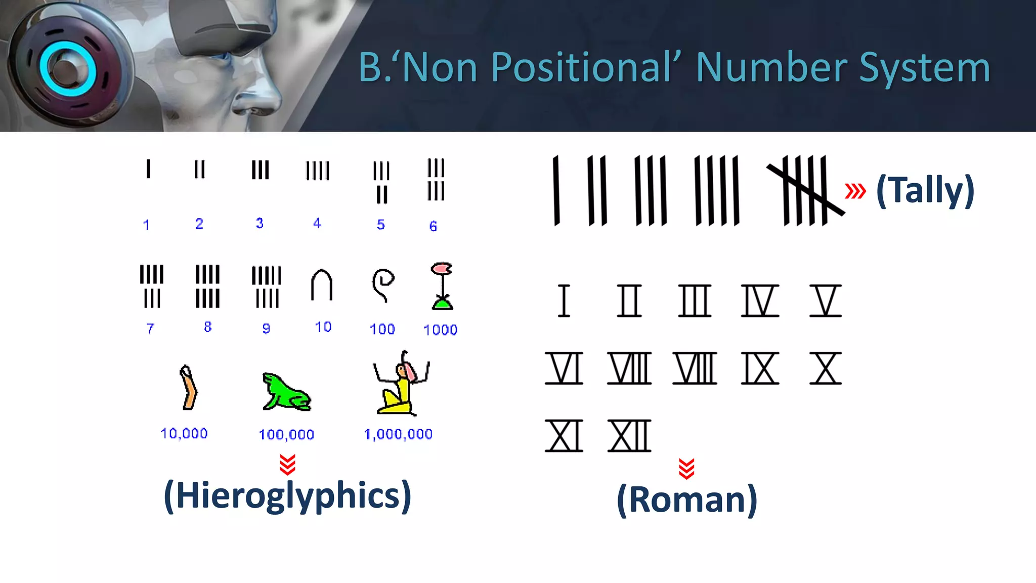 Number System & Logic Gate | PDF