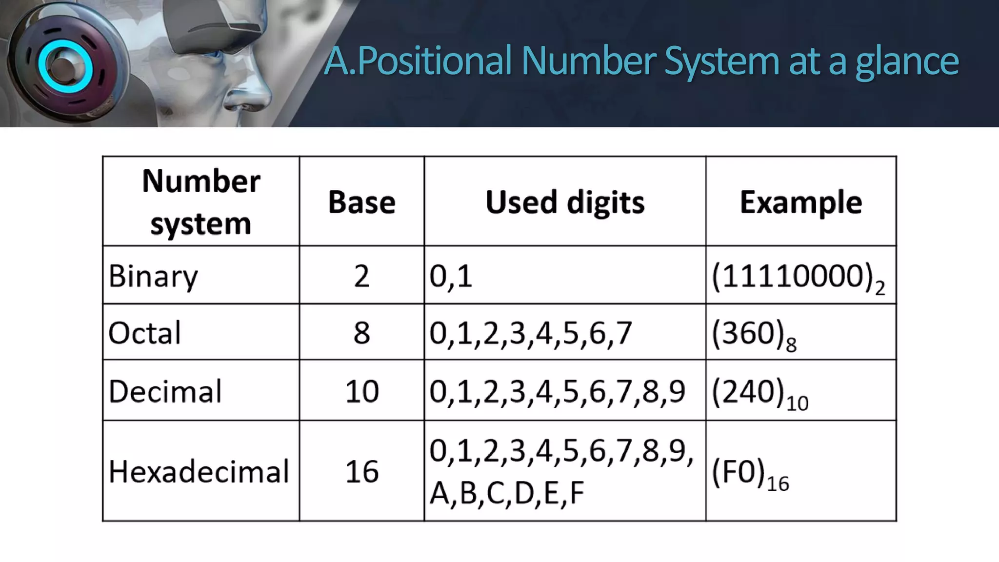 Number System & Logic Gate | PDF