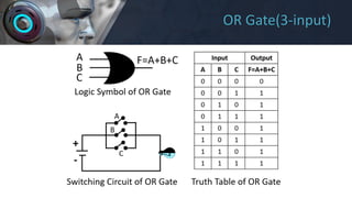 Number System & Logic Gate | PDF
