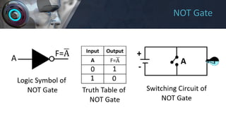 Number System & Logic Gate | PDF