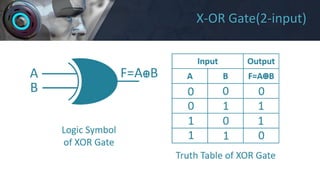 Number System & Logic Gate | PDF