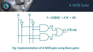 Number System & Logic Gate | PDF