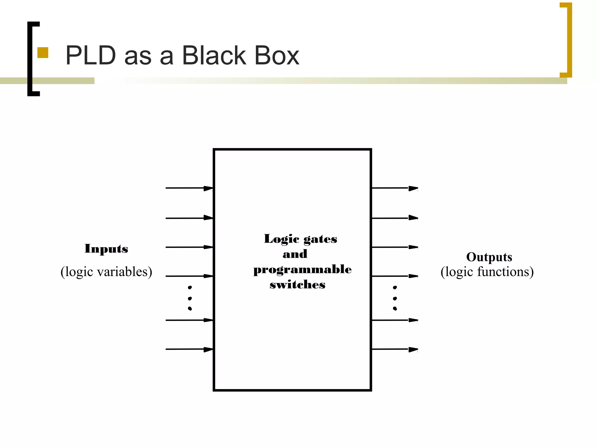  PLD as a Black Box
Logic gates
and
programmable
switches
Inputs
(logic variables)
Outputs
(logic functions)
 