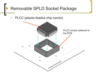  Removable SPLD Socket Package
 PLCC (plastic-leaded chip carrier)
Printed circuit board
PLCC socket soldered to
the PCB
 