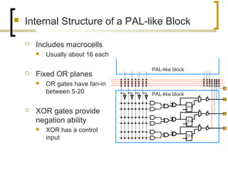 Programmable array logic