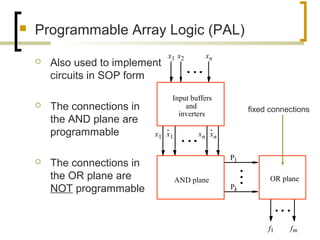 Programmable array logic