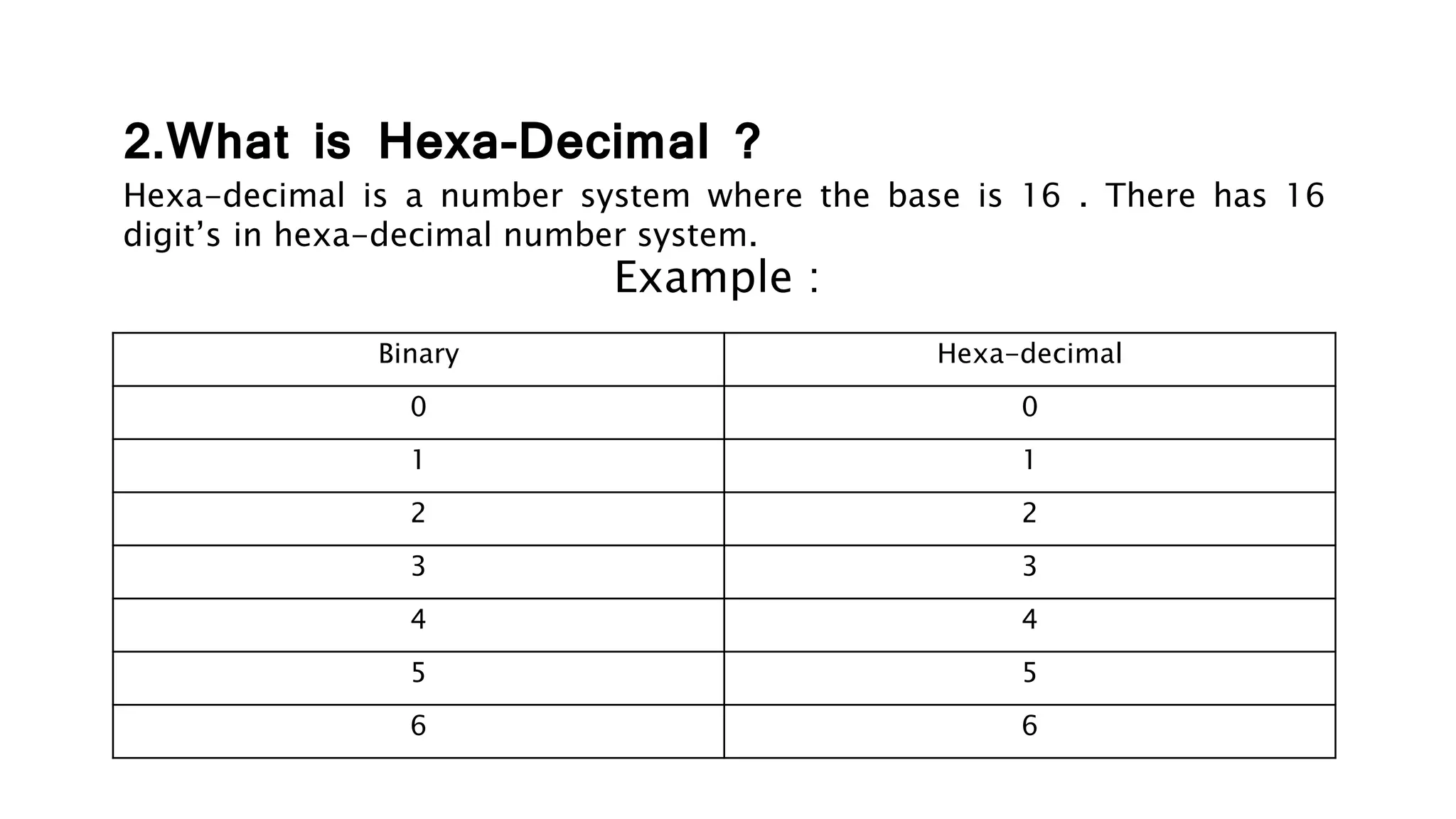 2.What is Hexa-Decimal ?
Hexa-decimal is a number system where the base is 16 . There has 16
digit’s in hexa-decimal number system.
Example :
Binary Hexa-decimal
0 0
1 1
2 2
3 3
4 4
5 5
6 6