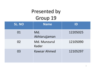 Presented by
Group 19
SL. NO Name ID
01 Md.
Akhtarujjaman
12205025
02 Md. Munzurul
Kader
12105090
03 Kawsar Ahmed 12105297
2
 