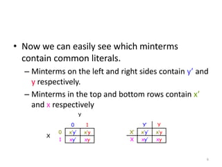 • Now we can easily see which minterms
contain common literals.
– Minterms on the left and right sides contain y’ and
y respectively.
– Minterms in the top and bottom rows contain x’
and x respectively
Y
0 1
0 x’y’ x’y
X
1 xy’ xy
Y’ Y
X’ x’y’ x’y
X xy’ xy
6
 