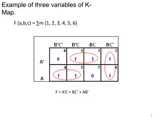 Example of three variables of K-
Map.
F (a,b,c) = ∑m (1, 2, 3, 4, 5, 6)
F = A’C + BC’ + AB’
8
 