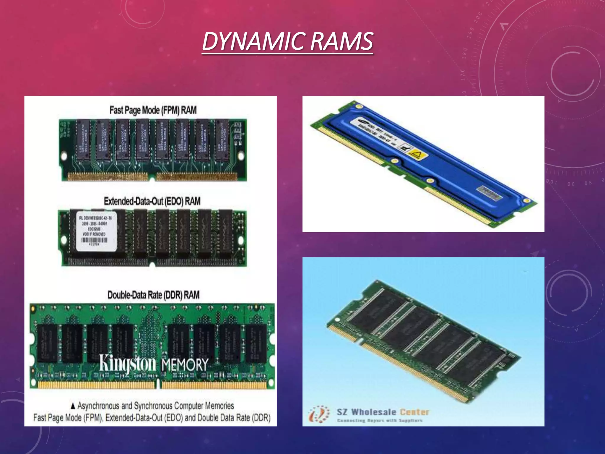 DYNAMIC RAMS
11
 