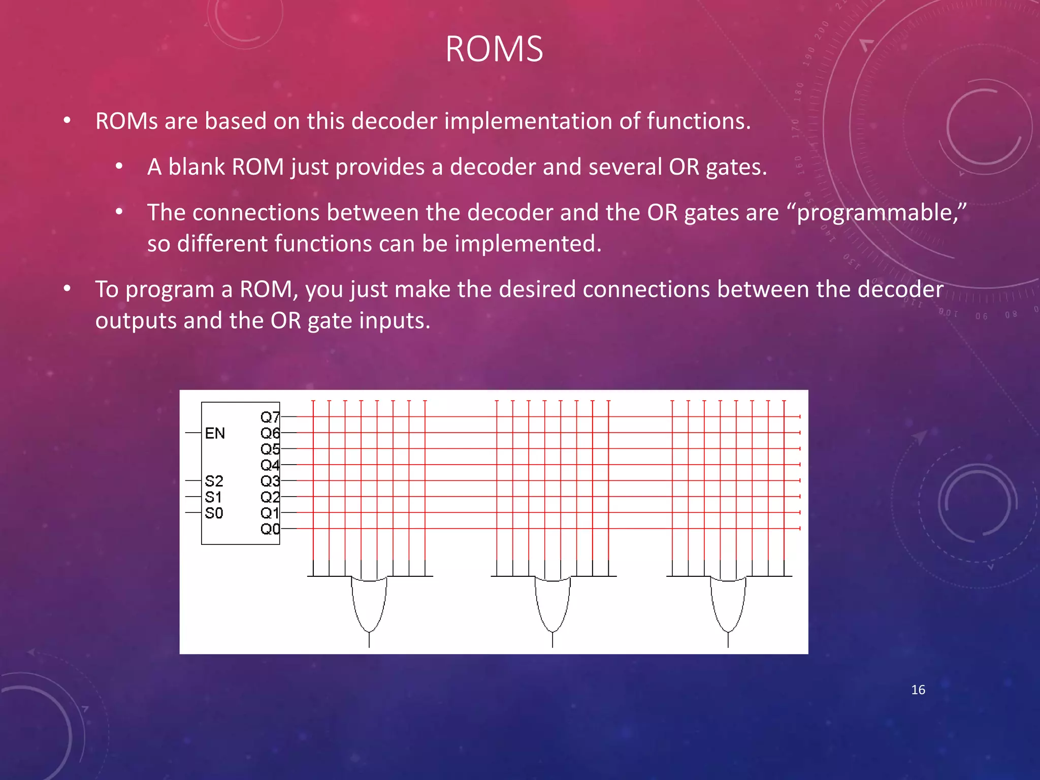 ROMS
• ROMs are based on this decoder implementation of functions.
• A blank ROM just provides a decoder and several OR gates.
• The connections between the decoder and the OR gates are “programmable,”
so different functions can be implemented.
• To program a ROM, you just make the desired connections between the decoder
outputs and the OR gate inputs.
16
 
