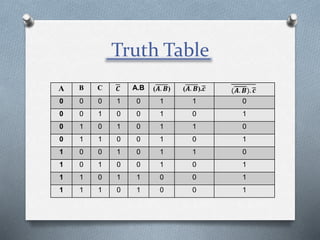 Truth Table
A B C 𝑪 A.B (𝑨. 𝑩) (𝑨. 𝑩).𝒄 (𝑨. 𝑩). 𝒄
0 0 0 1 0 1 1 0
0 0 1 0 0 1 0 1
0 1 0 1 0 1 1 0
0 1 1 0 0 1 0 1
1 0 0 1 0 1 1 0
1 0 1 0 0 1 0 1
1 1 0 1 1 0 0 1
1 1 1 0 1 0 0 1
 