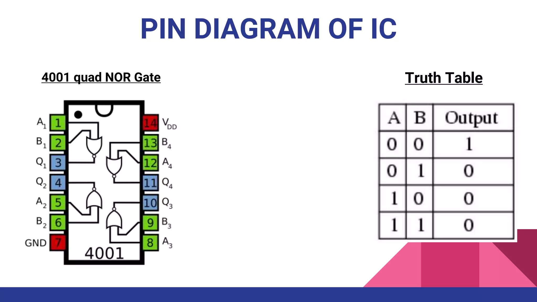 PIN DIAGRAM OF IC
4001 quad NOR Gate Truth Table