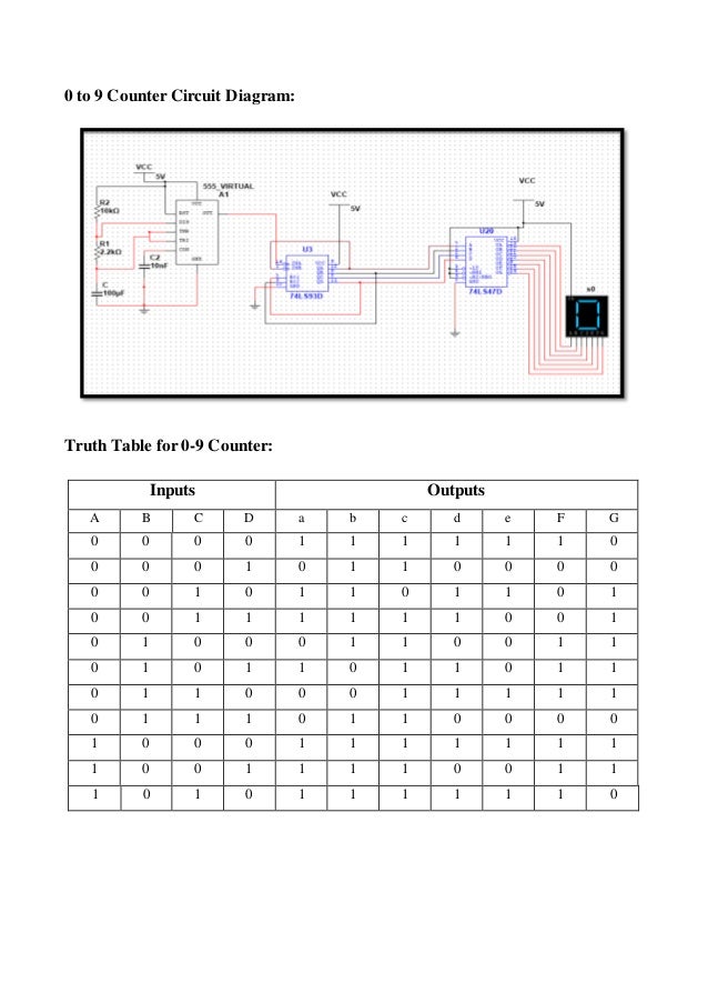 Digital Clock Using Logic Gates