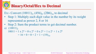 Binary/Octal/Hex to Decimal
Ex:- Convert (10011)2, (456)8, (2B6)16 to decimal
• Step 1: Multiply each digit value in the number by its weight
represented as power 2, 8 or 16
• Step 2: Sum the product terms to get decimal number.
a) (10011)2
10011 = 1 x 24 + 0 x 23 + 0 x 22 + 1 x 21 + 1 x 20
= 16 + 0 + 0 + 2 + 1 = (19)10
b) (456)8 = 4 x 82 + 5 x 81 + 6 x 80
= 4 x 16 + 5 x 8 + 6 x 1 = 64 + 40 + 6 = (110)10
c) (2B6)16 = 2 x 162 + 11 x 161 + 6 x 160
= 2 x 256 + 11 x 16 + 6 x 1 = 512 + 176 + 6 = (694)10
Digital Logic Design – Unit-I: Topic 1.1 -1.2 Dr.R.D.Chintamani Department of Information Technology
 