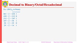 Decimal to Binary/Octal/Hexadecimal
Ex:- (861)10 to binary
Quotient Remainder
861 ÷ 2 = 430 1
430 ÷ 2 = 215 0
215 ÷ 2 = 107 1
107 ÷ 2 = 58 1
58 ÷ 2 = 29 0
29 ÷ 2 = 14 1
14 ÷ 2 = 7 0
7 ÷ 2 = 3 1
3 ÷ 2 = 1 1
1 ÷ 2 = 0 1
(1110110101) 2
Ex:- (861)10 to octal
Quotient Remainder
861 ÷ 8 = 107 6
107 ÷ 8 = 13 3
13 ÷ 8 = 1 5
1 ÷ 8 = 0 1
(1536) 8
Ex:- (861)10 to binary
Quotient Remainder
861 ÷ 16 = 53 13
53 ÷ 16 = 3 5
3 ÷ 16 = 0 3
(35D) 16
Digital Logic Design – Unit-I: Topic 1.1 -1.2 Dr.R.D.Chintamani Department of Information Technology
 