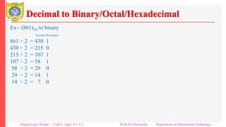 Decimal to Binary/Octal/Hexadecimal
Ex:- (861)10 to binary
Quotient Remainder
861 ÷ 2 = 430 1
430 ÷ 2 = 215 0
215 ÷ 2 = 107 1
107 ÷ 2 = 58 1
58 ÷ 2 = 29 0
29 ÷ 2 = 14 1
14 ÷ 2 = 7 0
7 ÷ 2 = 3 1
3 ÷ 2 = 1 1
1 ÷ 2 = 0 1
(1110110101) 2
Ex:- (861)10 to octal
Quotient Remainder
861 ÷ 8 = 107 6
107 ÷ 8 = 13 3
13 ÷ 8 = 1 5
1 ÷ 8 = 0 1
(1536) 8
Ex:- (861)10 to binary
Quotient Remainder
861 ÷ 16 = 53 13
53 ÷ 16 = 3 5
3 ÷ 16 = 0 3
(35D) 16
Digital Logic Design – Unit-I: Topic 1.1 -1.2 Dr.R.D.Chintamani Department of Information Technology
 