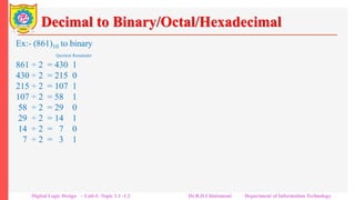 Decimal to Binary/Octal/Hexadecimal
Ex:- (861)10 to binary
Quotient Remainder
861 ÷ 2 = 430 1
430 ÷ 2 = 215 0
215 ÷ 2 = 107 1
107 ÷ 2 = 58 1
58 ÷ 2 = 29 0
29 ÷ 2 = 14 1
14 ÷ 2 = 7 0
7 ÷ 2 = 3 1
3 ÷ 2 = 1 1
1 ÷ 2 = 0 1
(1110110101) 2
Ex:- (861)10 to octal
Quotient Remainder
861 ÷ 8 = 107 6
107 ÷ 8 = 13 3
13 ÷ 8 = 1 5
1 ÷ 8 = 0 1
(1536) 8
Ex:- (861)10 to binary
Quotient Remainder
861 ÷ 16 = 53 13
53 ÷ 16 = 3 5
3 ÷ 16 = 0 3
(35D) 16
Digital Logic Design – Unit-I: Topic 1.1 -1.2 Dr.R.D.Chintamani Department of Information Technology
 